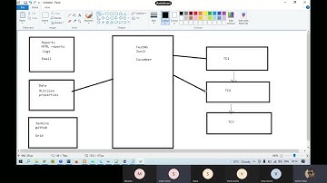 Selenium With Java Training Trial Class 1 || Jan 2022 ||  Whizdom Trainings