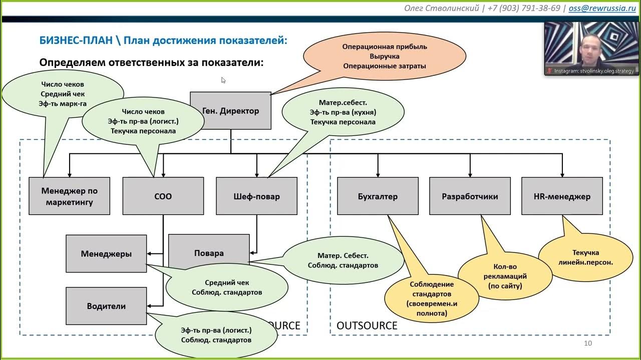 План достижения показателей проекта План достижения показателей проекта