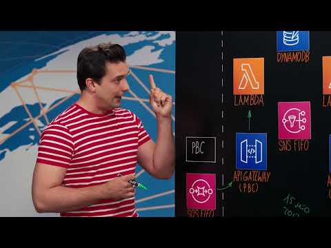 Spryker Application Composition Platform: Bridging the Gap Between SaaS and PaaS