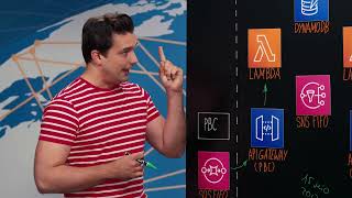 Spryker Application Composition Platform: Bridging the Gap Between SaaS and PaaS