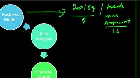 ALM and Capital Adequacy - Interest Rate Mismatch