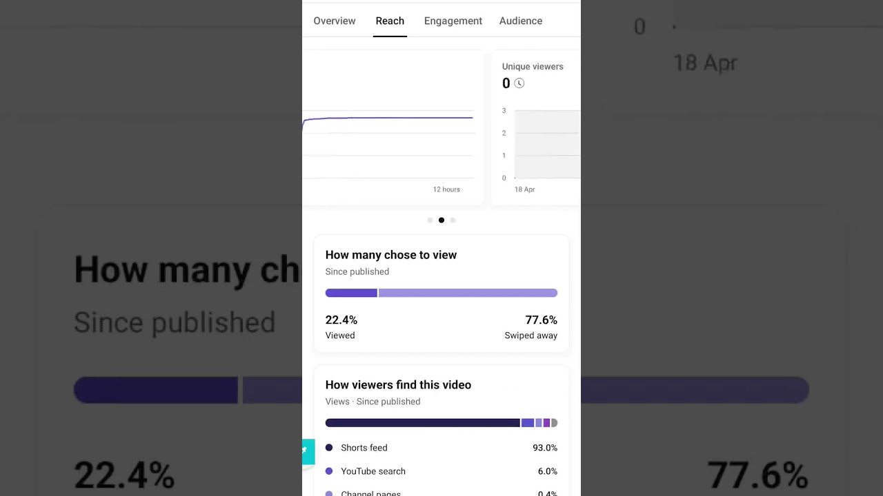 😍YouTube views not count 🔥🔥