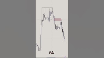 Higher Win Rate Trading By Doing This - Overlapping PD Arrays!