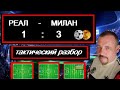 Лига чемпионов. Реал - Милан 1:3. Тактический разбор.