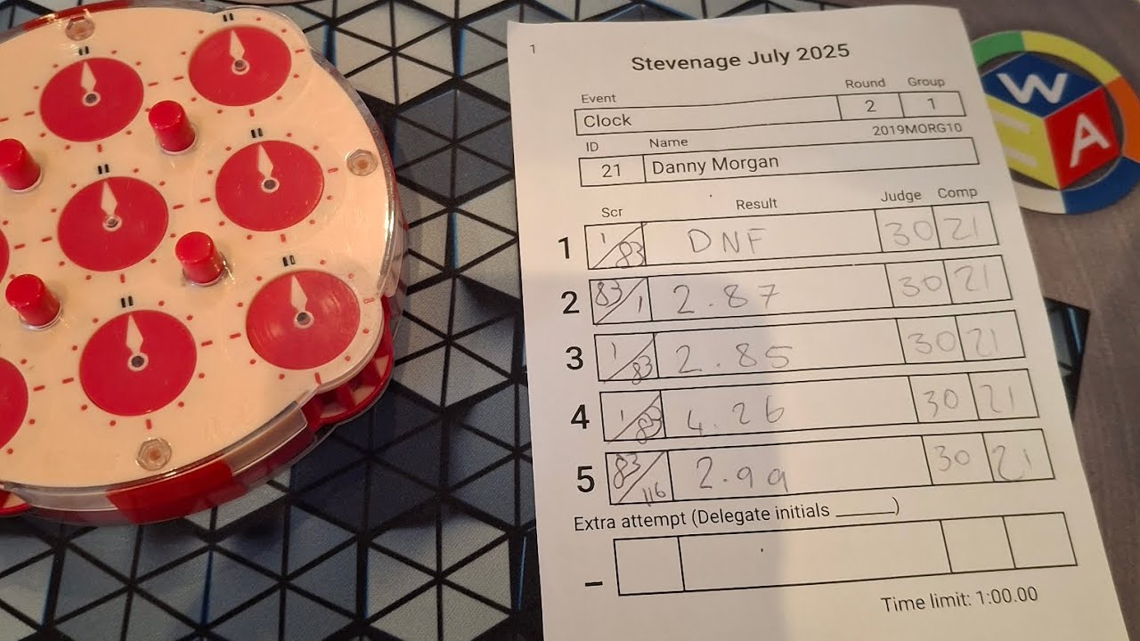 3.37 Winning Clock Average at Stevenage July 2025 (counting 2.8, 2.9, 4.2)