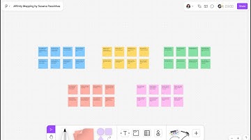 How to do Affinity Mapping by Susana Passinhas