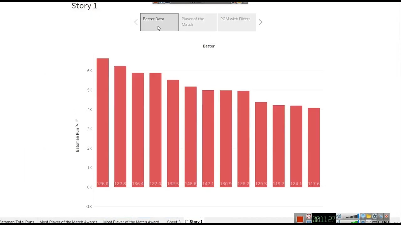 IPL Analysis - Tableau Hindi - Dates, Story, Line Graph, Year-wise Runs and Count of Matches Part 5