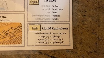 Cycle 3, Week 13 Math