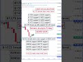tomorrow market prediction |#nifty