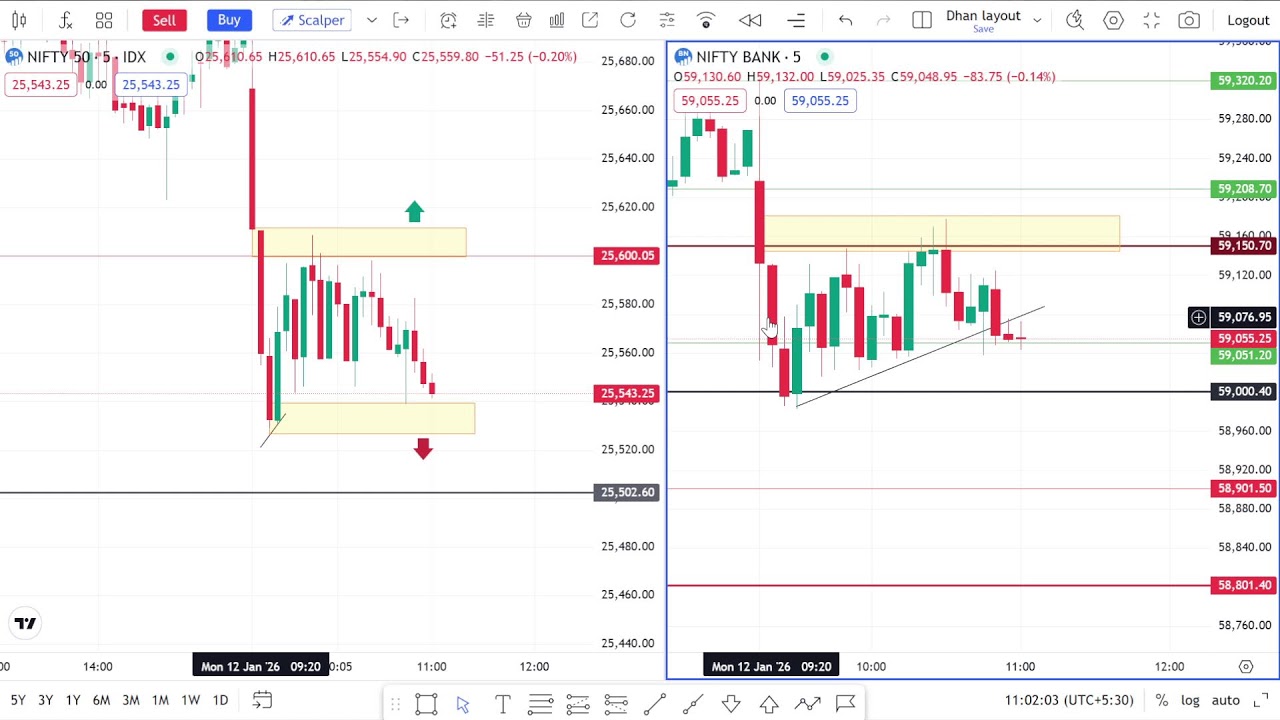 Live NIFTY BANK NIFTY , Silver, Gold ,Crude Oil & Natural Gas Trading