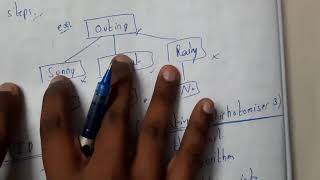 3.2.1 Decision tree and ID3 Introduction