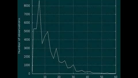 A visualization of the prime numbers mutual distances