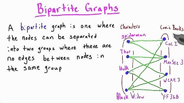 Bipartite I - Intro to Algorithms