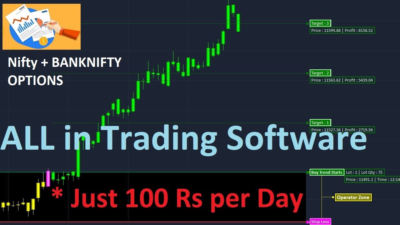 Free Robo Software With Auto Buy Sell Signals [2020] | Algo Trading Software – Auto Software