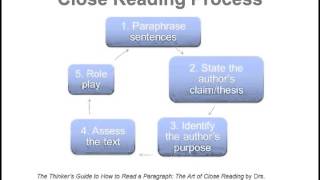 Webinar—Shifting Into High Gear: Literacy and Common Core