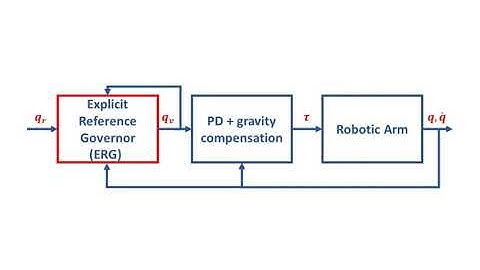 A Saturation-Aware Trajectory-Based Explicit Reference Governor for a 7-Dof Robotic Arm
