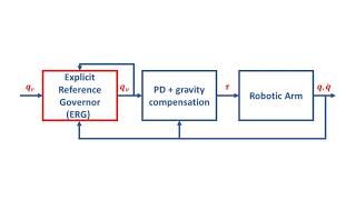 A Saturation-Aware Trajectory-Based Explicit Reference Governor for a 7-Dof Robotic Arm