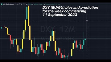 ICT Daily Bias Explained