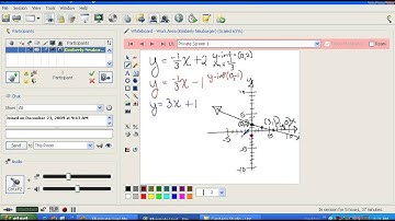 Math 60: Graphing in Slope Intercept Form (hi)