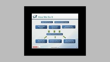 What are your Oracle Hyperion Users Doing? - 21 Minutes with Accelatis