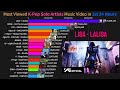 K-Pop Solo Artists History Of Most Viewed Music Video in 1st 24 Hours!