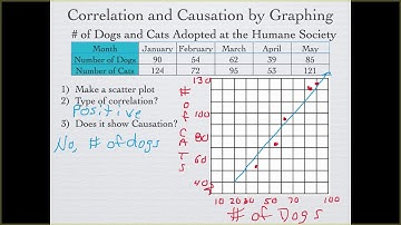 Int Alg 4.5  Correlation and Causation