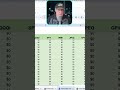 Invest $100/Month in SCHD: See $481K in 30 Years! #shorts