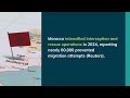 Quarterly Mixed Migration Update North Africa - Q1 2025