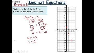 Implicit Equations