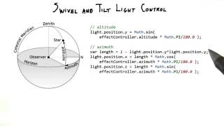 Swivel and Tilt Light Control - Interactive 3D Graphics