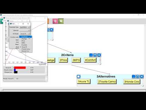 Analytic Hierarchy Process (AHP) no SuperDecisions (Análise de sensibilidade)