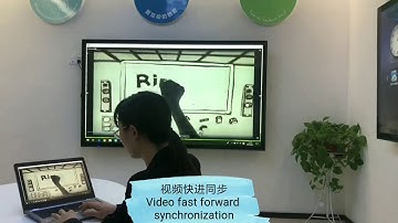 Riotouch interctive whiteboard E-share