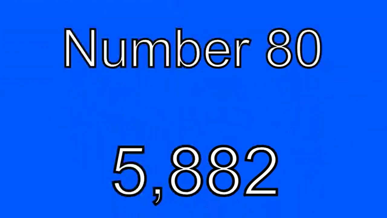 Top 128 Numbers (REPOSTED)