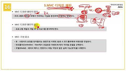 [초보자를 위한 Java Programming] 16.8 MVC디자인 패턴 정의와 용법