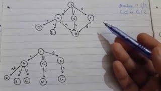 Breadth first search algorithm in artificial intelligence example explained