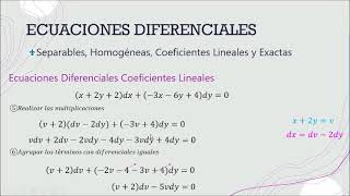CLASE 17 DE MAYO -  ECUACIONES DIFERENCIALES