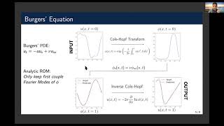 Variational Autoencoders for Learning Nonlinear Dynamics of Physical Systems by Ryan Lopez