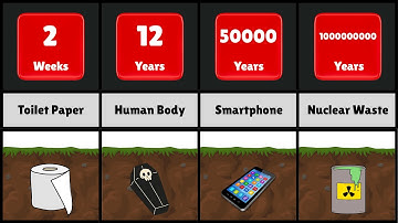 Hoeveel tijd kost het om te ontbinden?