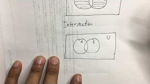Math 7 Module 2 Lesson 1 Constructing Venn Diagram by Sir Dj