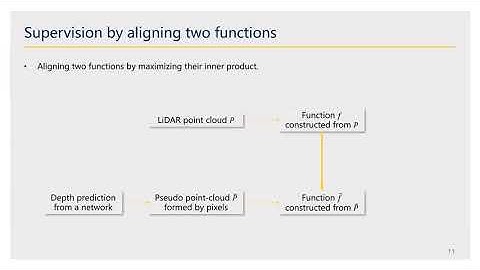 IROS 2020 - Monocular Depth Prediction through Continuous 3D Loss