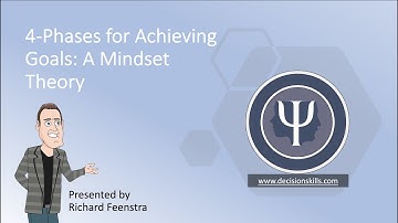 4-Phases for Achieving Goals: A Mindset Theory