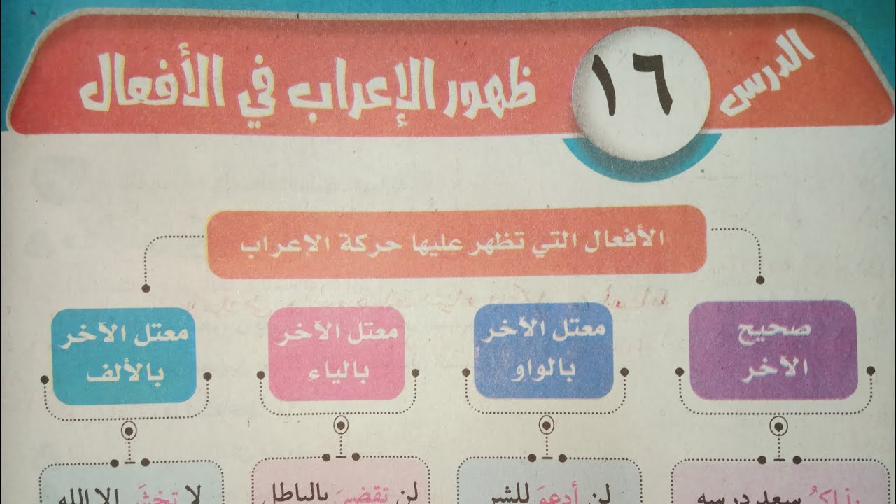 شرح وحل تدريبات درس (ظهور الإعراب في الأفعال) للصف الأول الإعدادي الأزهري الترم الأول 2024