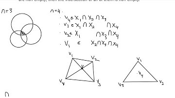 Combinatorial Geometry Part 3: Helly