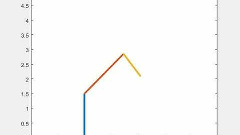 Robotic arm forward kinematics