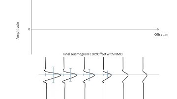AVO Amplitude versus Offset - 1