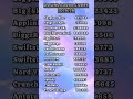 New downloader code #firestick4k#viralvideo