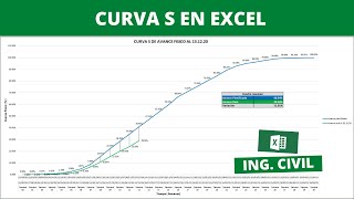 COMO HACER LA CURVA S EN EXCEL  | INGENIERIA CIVIL, PLANIFICACION Y CONTROL DE PROYECTOS   ✔✔✔