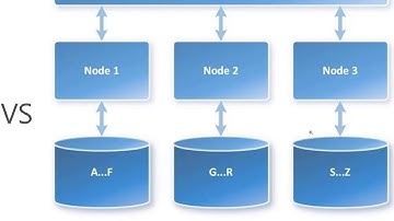 Qué es Azure SQL Datawarehouse   Compatibilidad con SQL Server