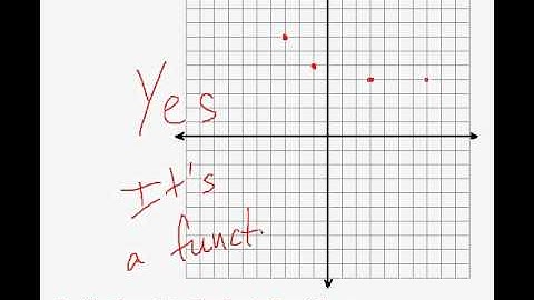(Algebra 1) - Functions - Definition of a Function and Vertical Line Test Pt. 2