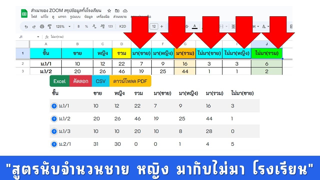 วิธีการใช้สูตรเพื่อนับจำนวนชาย หญิง ที่มา กับ ไม่มาโรงเรียนแต่ละวัน